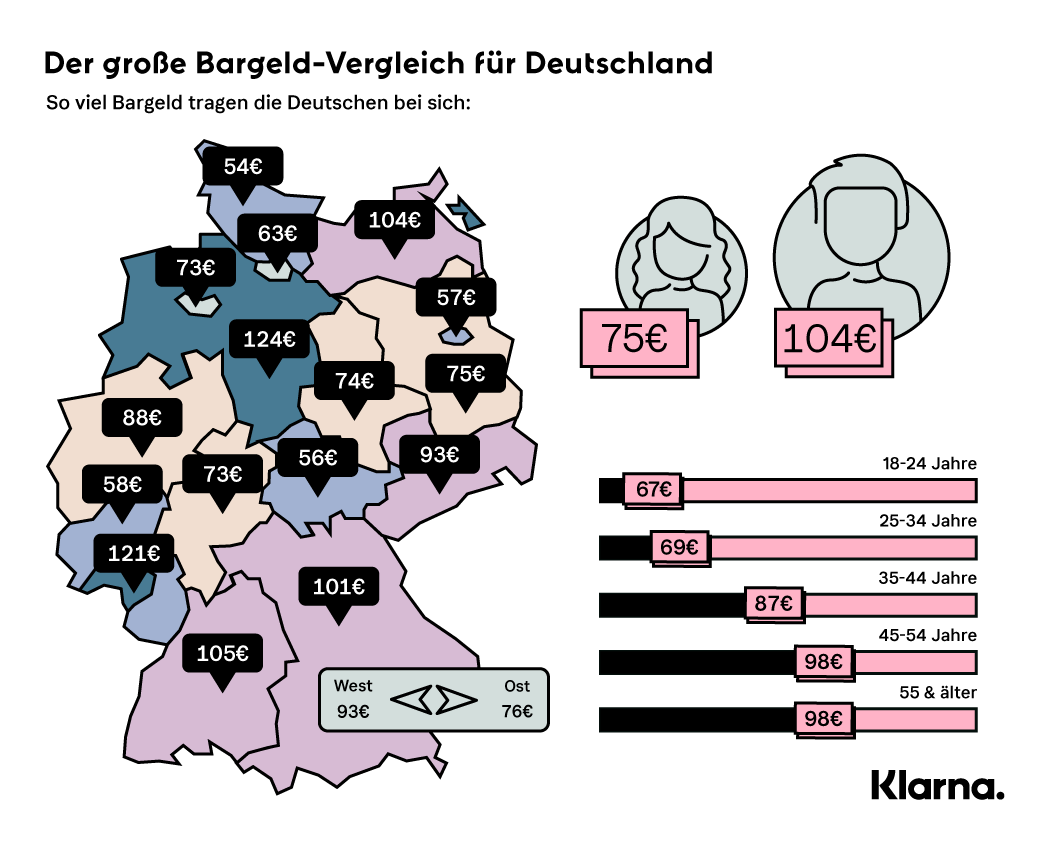 sibyll_munich's tweet photo. Wird Deutschland bald Bargeldlos? Mehr in Klarna's Cash Index: https://t.co/PoSu5SPzdT #klarna #cashless #cashisnotking https://t.co/zjISVECvWN