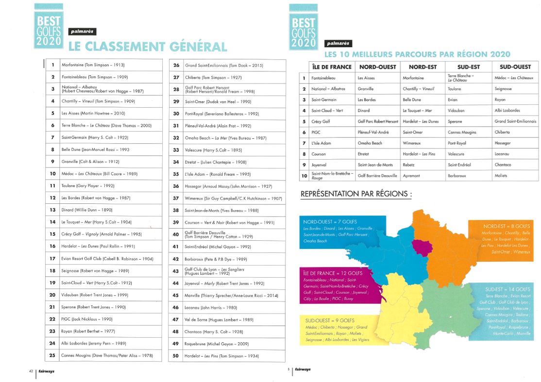 DINARDGOLF tweet media