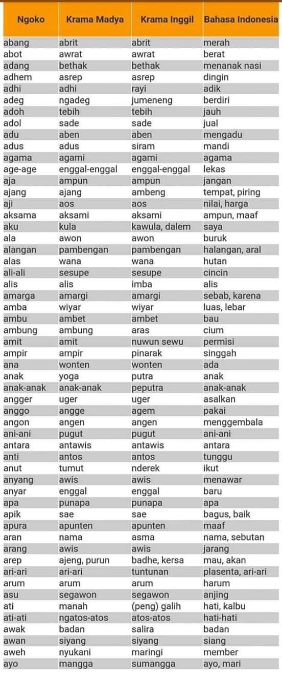 El Dee On Twitter Bahasa Jawa Monggo Yang Mau Belajar Source Guru Pedia News