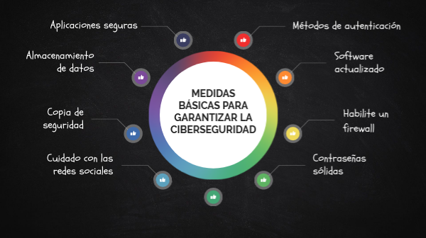 Buenos días #mamisypapismillennials!! Estáis segur@s de estar cumpliendo todas las medidas de #ciberseguridad? vamos a repasarlas con este interactivo de tan chulo vía <a href="/SPIDigitalCRIF/">ConcienciaDigitalMOOC</a>  #crianzadigital #controlparental

ow.ly/9N8n50A3q1j