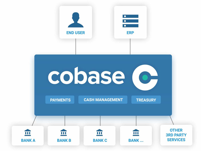 PaymentsNet's tweet photo. The Dutch startup Cobase came into the limelight back in late 2018 when it bagged an investment of €7.5 million from ING Ventures.
Read more here: https://t.co/OenZptJUUD
#startup #Cobase #investment #ING #SeriesA #banks #fintechs https://t.co/61FqNRICHj