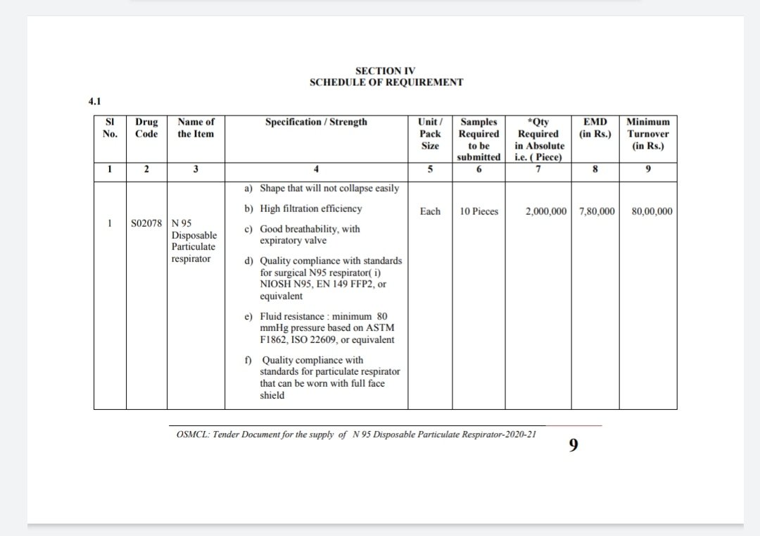 Dr Mrunmaya Mohanty Good Decision Considering Technical Flaw Bjd4odisha Bjd Odisha Bjditwing Sasmitpatra Anubhavmohanty Sambitswaraj Sujitdas sr Vijaysantuka Saptagiriulaka Bjpodishalive Bjp4odisha Skilledinodisha