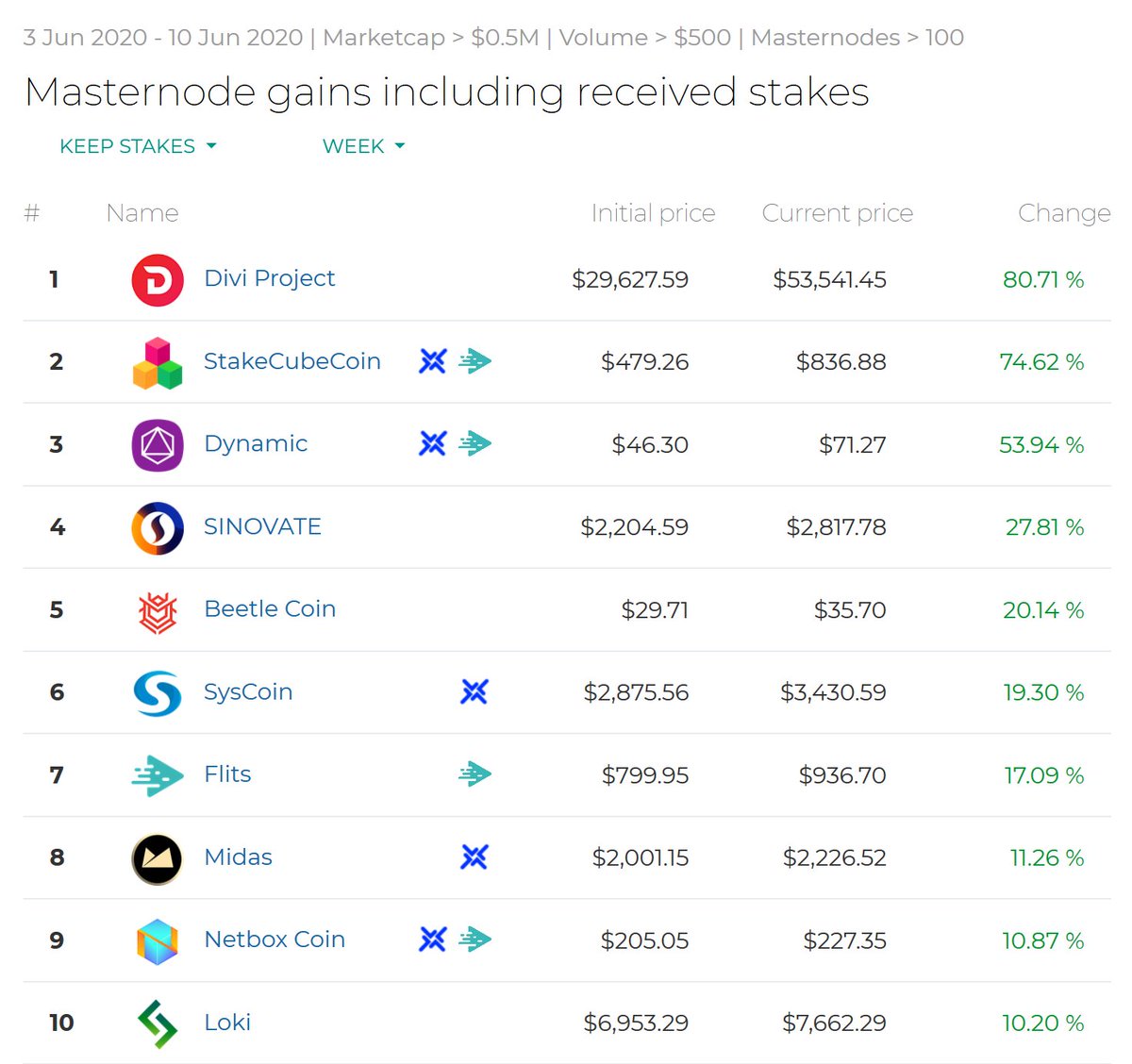 Masternode.Buzz tweet media