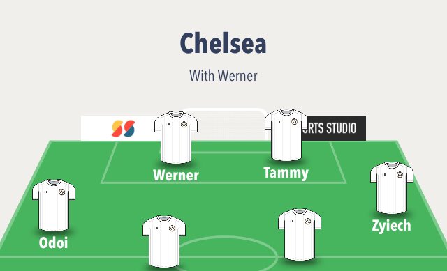 Exbit 2:This solution best suits his abilities. He plays in a two with someone that can hold the ball. Tammy isn’t anything special at it but can implement this to his game. This formation will bring the best out of Werner. Whatever has a 2 striker system would work.