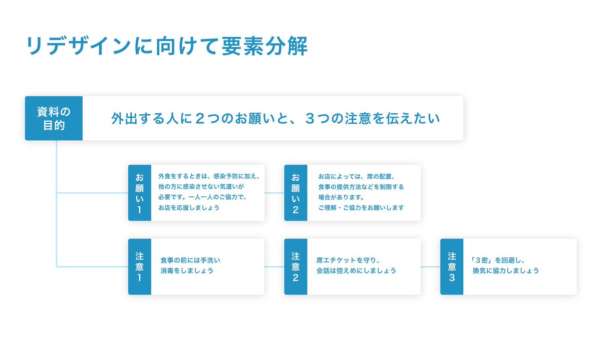 とにかく引き算が大事 消費者庁の資料をデザイナーの人がリデザインしたらめちゃくちゃ見やすくなった Togetter とにかく引き算が大事 消費者庁の資料をデザイナーの人がリデザインしたらめちゃくちゃ見やすくなった Togetter