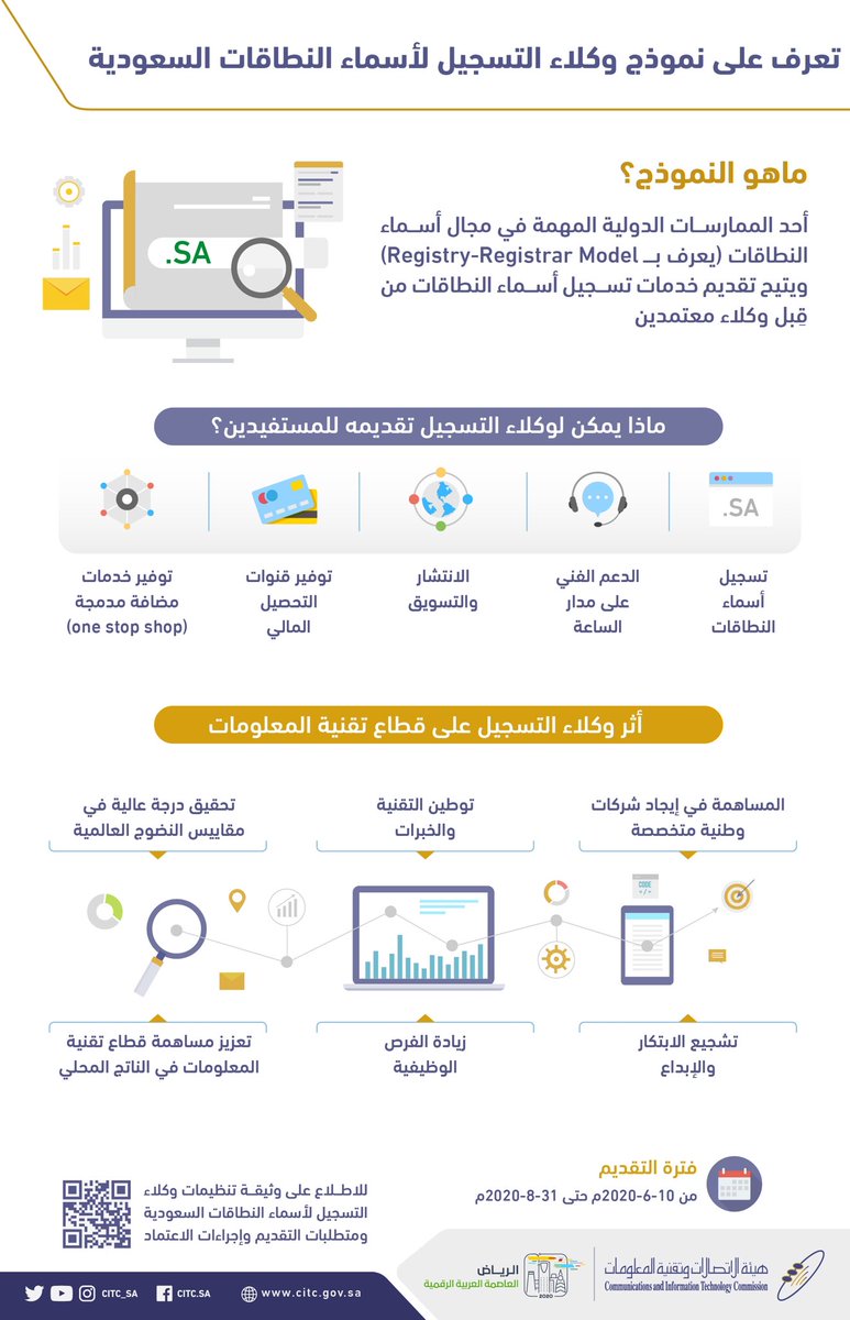 SaudiNIC's tweet photo. #هيئة_الاتصالات تطلق المرحلة الأولى من مشروع تنظيمات وكلاء التسجيل لأسماء النطاقات السعودية، حيث يتيح المشروع تقديم خدمات تسجيل أسماء النطاقات من قِبل وكلاء معتمدين من القطاع الخاص في المملكة. https://t.co/jUb4jvtI5j