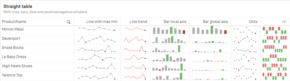 clofthouse89's tweet image. @Qlik Sense June 2020 Release is out now 🤩and here is our latest review covering both #ClientManaged and #SaaS versions of #QlikSense 👉 buff.ly/2AbHbWV

@Qlik_UK #DataSolutions #Data #Qlik #BI #BusinessIntellgience #Visualisation