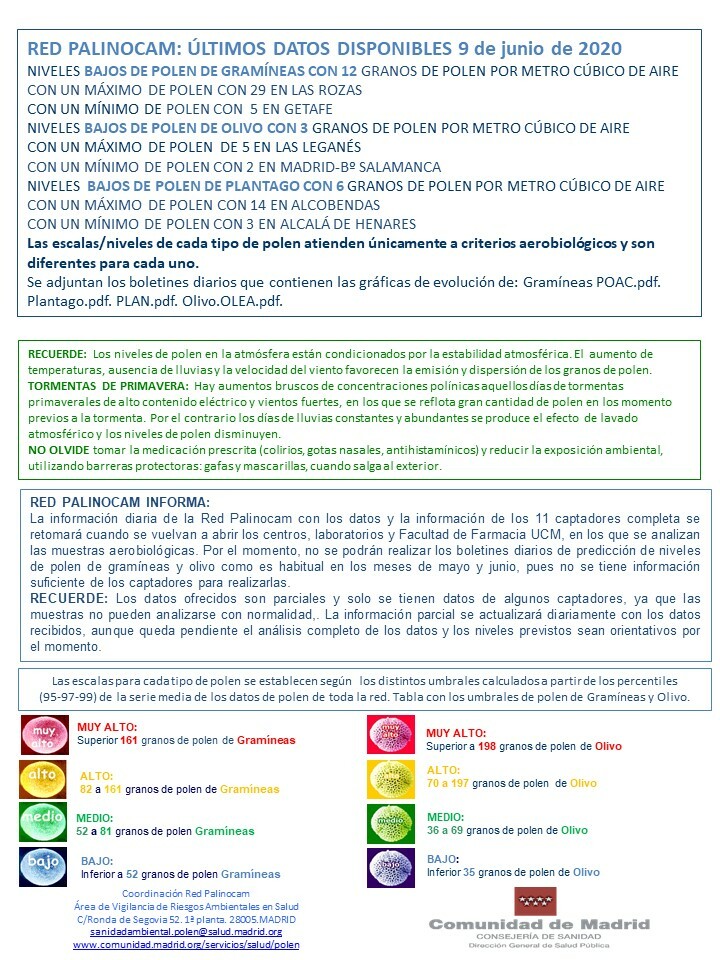 ÚLTIMOS DATOS DISPONIBLES

Telegram: t.me/polenmadrid
Facebook: facebook.com/polenmadrid
Instagram: instagram.com/polenmadrid