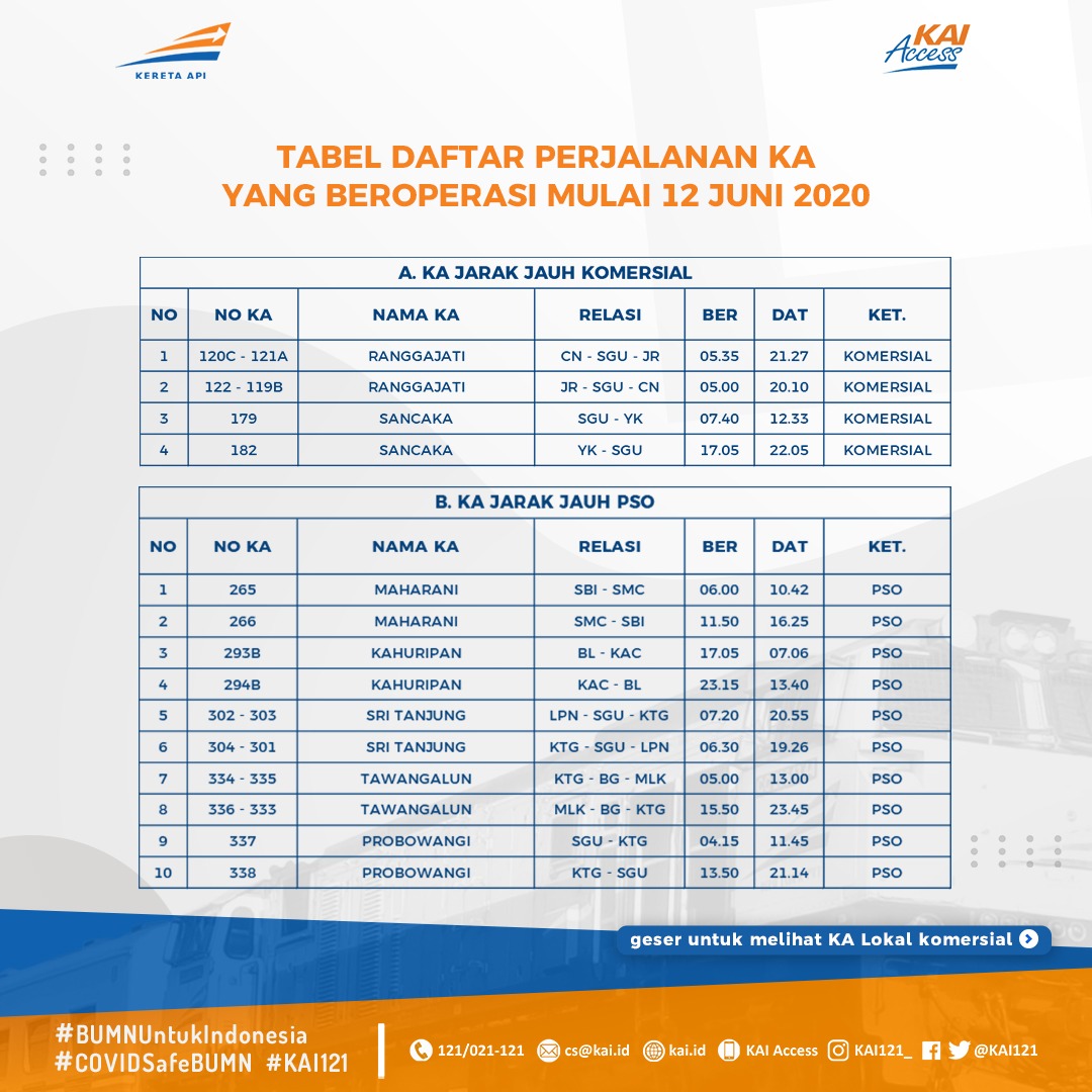  Daftar Perjalanan KA beroperasi mulai 12 Juni 2020