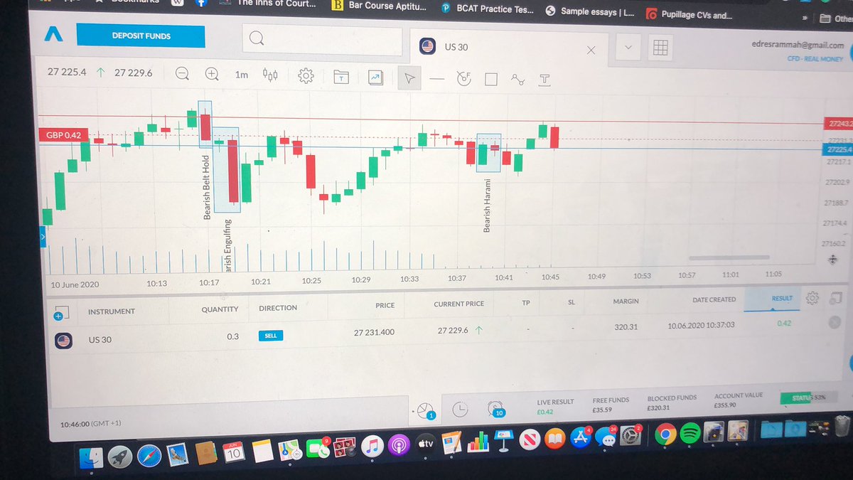CurtisLinff's tweet photo. Anyone else on this drop? US30 looking very Bearish this morning !! 💰💰📉 #forexsignal #forexsignals https://t.co/nTIM8YSe2l