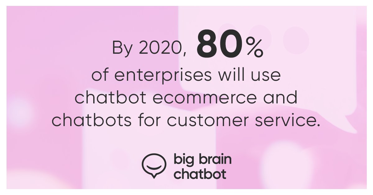 According to Chatbots magazine, business insider experts forecast a major change in enterprises using Conversational AI. Is your company already on that journey? Reach out to us today to start that conversation! #conversationalAI #voicefirst #chatbots #businessautomation