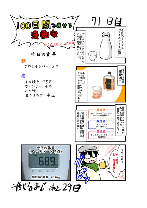 「100日間で痩せる漫画家」
71日目
(毎日19時頃アップします!)

また久しぶりにウイスキーが飲みたいよね

#100日間で痩せる漫画家
#ダイエット 