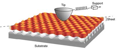 pollinus66's tweet photo. RT Nanowerk "A simple way of describing #friction - by making it complicated https://t.co/TNJJCMmIHE #nanotechnology #graphene https://t.co/RAGvWPJLVZ"