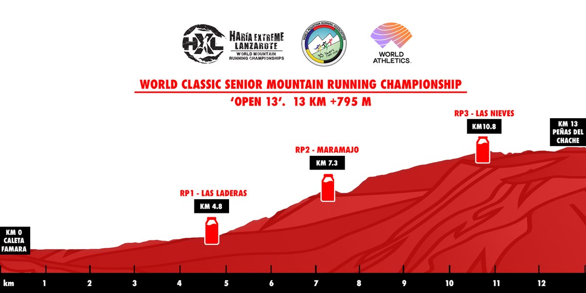 Haría Extreme tweet media