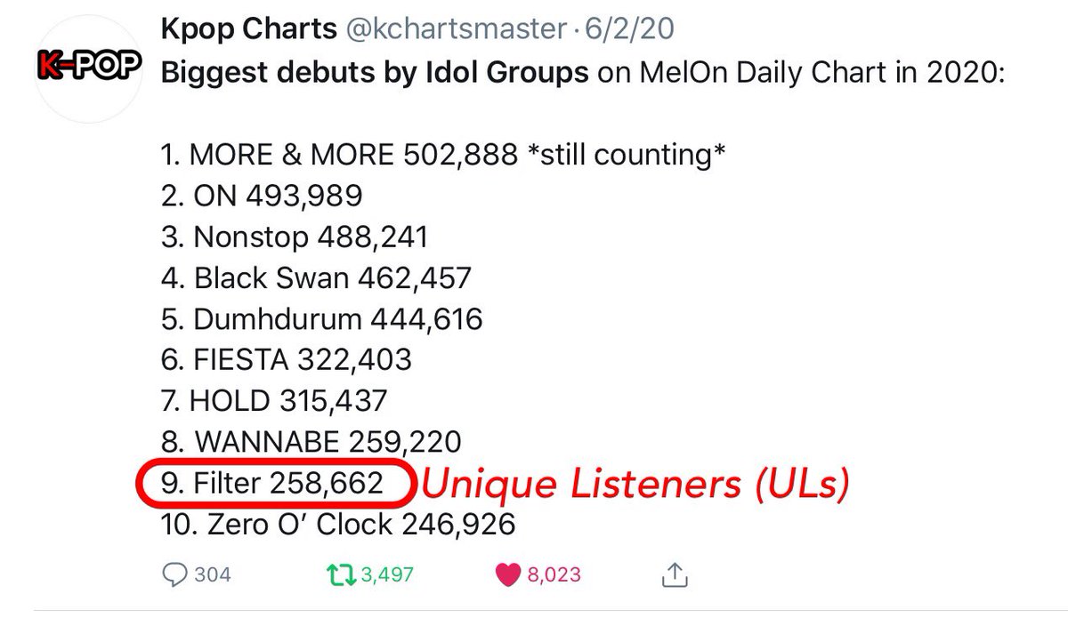 Bts Frontman Jimin Is Kpop S Best Dancer Sur Twitter J M S Abs V Line He Has Them He Has Low Body Fat Not Every1 With Abs Will Have Vline But