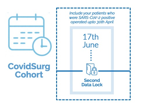 ⏰Deadline alert⏰
Thank you to all @covidsurg collaborators for your amazing effort so far.
Please enter your patients who were SARS-Co-V2 positive + operated up to 30th April until 17th June, so they can be included in the next <a href="/CovidSurg/">COVIDSurg</a> analysis 📊