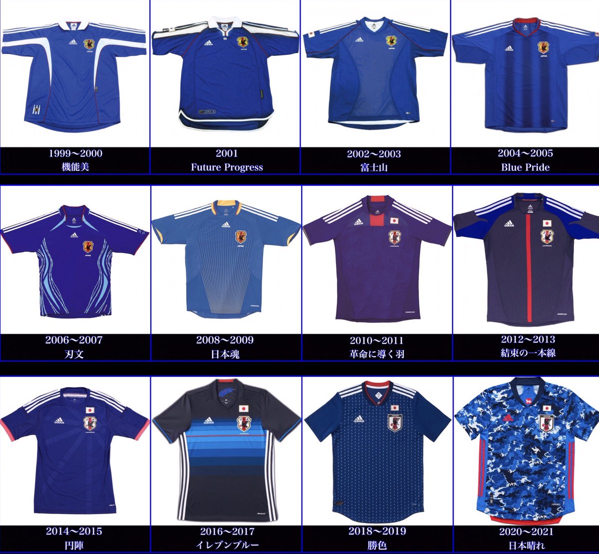 蓮 ここ年間のサッカー日本代表のユニフォームを一覧にしてみた 個人的には04 07の２つが一番好き 来季の ユニフォームはどうするんだろう 今季の 日本晴れ はほとんど着ていないし あれで東京五輪を戦うことになっているし セールス面も好調