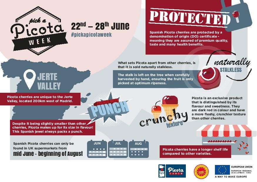 PicotaCherries's tweet photo. It’s ‘Pick a Picota Week’ from the 22nd – 28th June 2020!
We’ll be celebrating this exclusive Spanish cherry from the Jerte Valley.
Keep an eye on our page and don’t miss your chance to #pickapicota’!
#jertepicotacherries #pickapicotaweek https://t.co/996CpcboXR