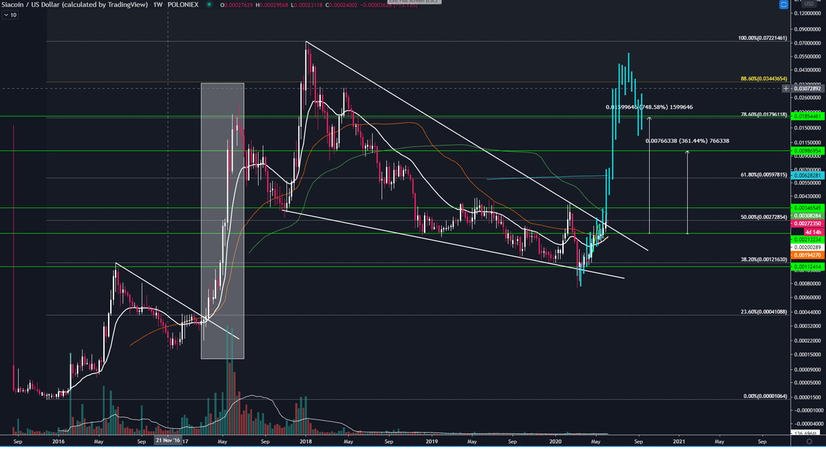  #Siacoinfor fractal lovers.. #SC  $SC