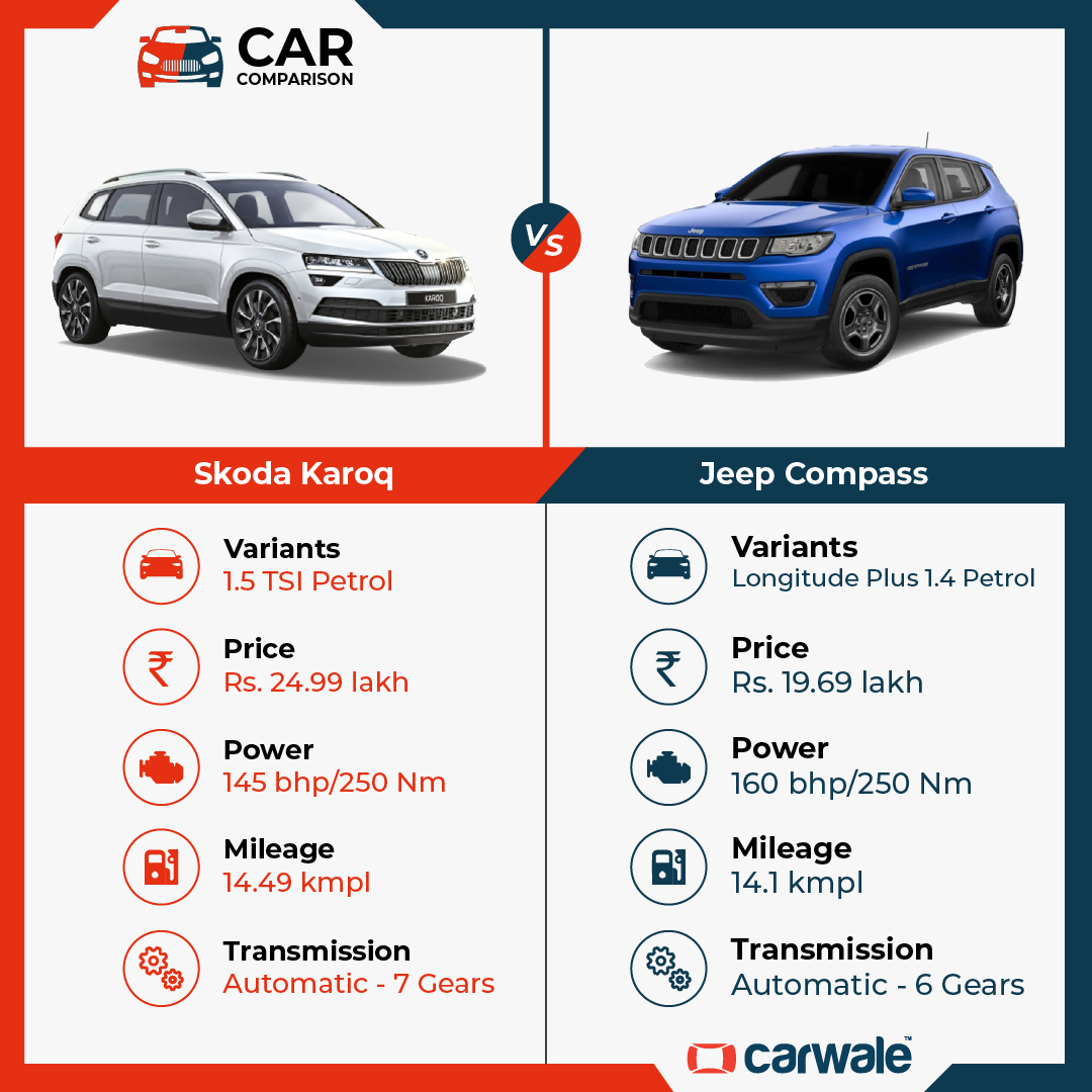 Skoda Kodiaq Vs Jeep Compass: Which SUV Reigns Supreme?