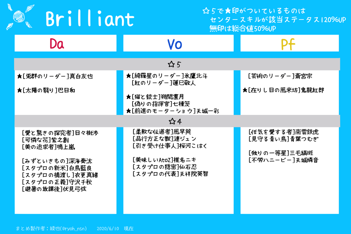 あんスタmusic攻略まとめ よくある質問 小ネタ集 Min T ミント あんスタmusic攻略まとめ よくある質問 小ネタ集 Min T ミント