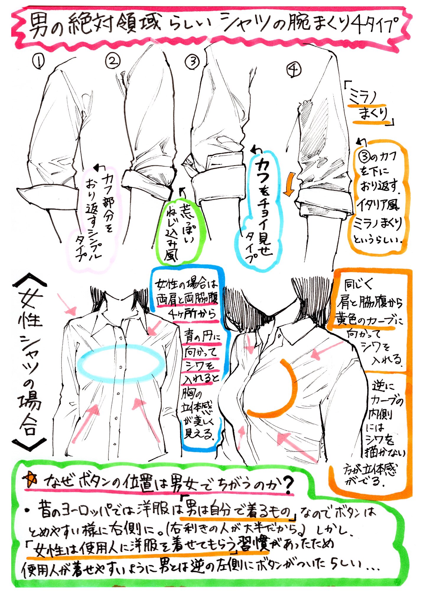吉村拓也 イラスト講座 シャツの描き方 腕まくりやシャツしわ が上達する シャツ服の3ページ講座 です T Co Uvcuyfc4ra Twitter