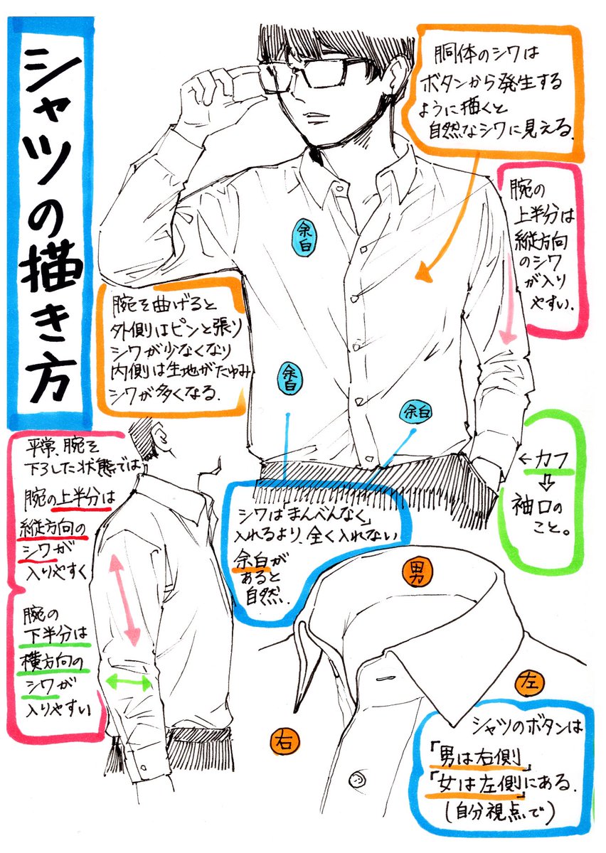 吉村拓也 イラスト講座 シャツの描き方 腕まくりやシャツしわ が上達する シャツ服の3ページ講座 です