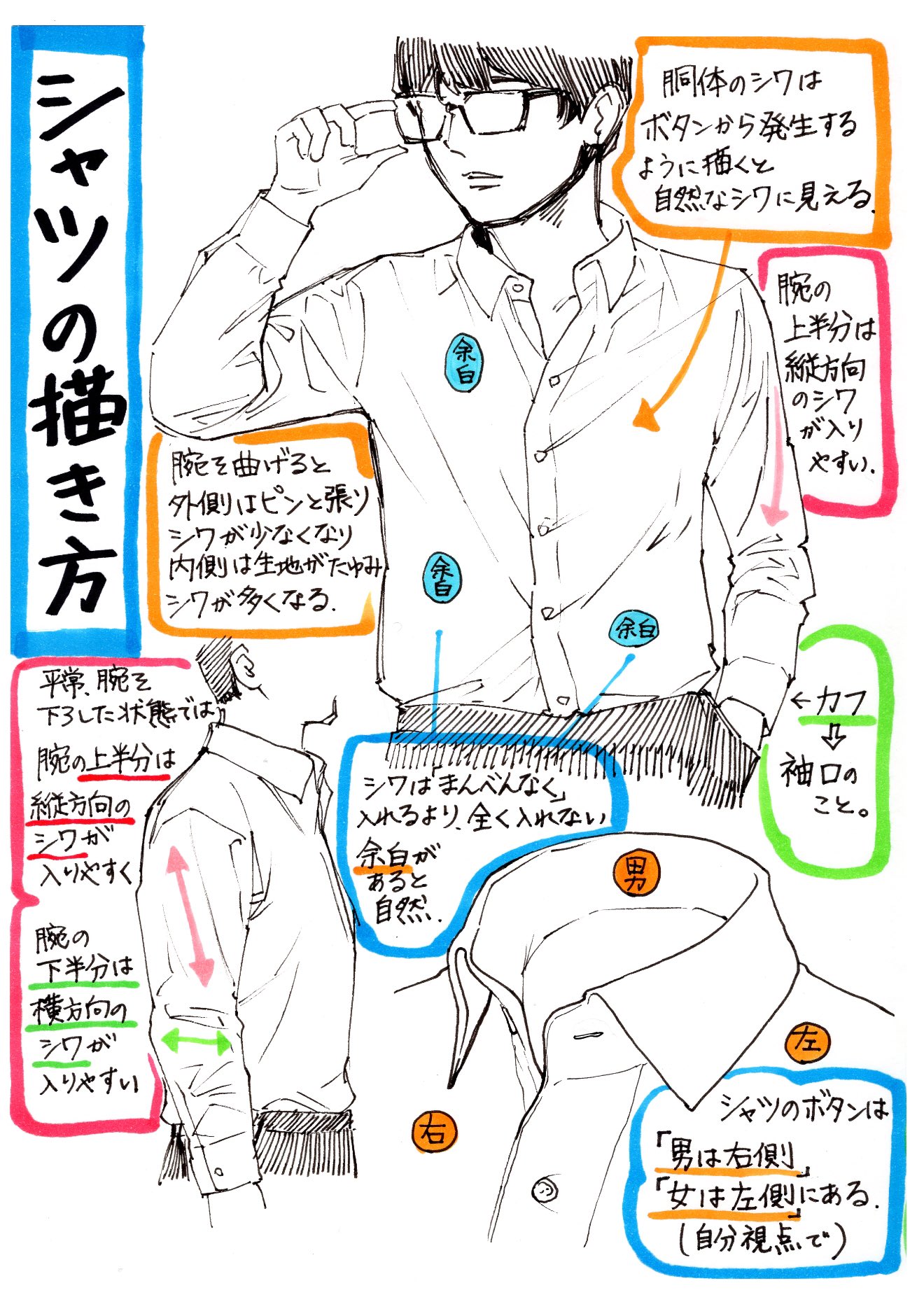 吉村拓也 イラスト講座 シャツの描き方 腕まくりやシャツしわ が上達する シャツ服の3ページ講座 です