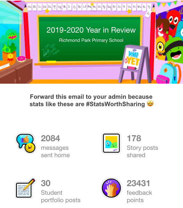 PEAScommunity's tweet photo. This indicates the strength of communication with parents in our school, with 2,084 messages sent home to parents this year through @classdojo. We've also awarded your children 23,431 points for their behaviour and for promoting positive values this year. π
#StaySafeRPS https://t.co/GcHwRMvdfw