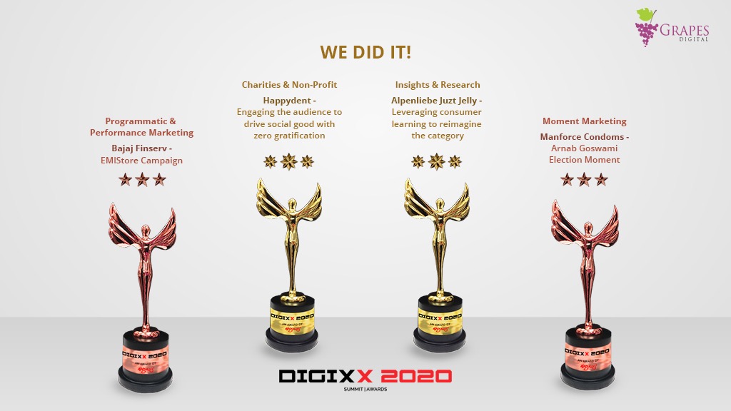 GrapesDigital's tweet photo. This is what success looks like! And we are more than grateful to @adgully
Here's to multi-dimensional victories at #DIGIXX2020 for driving social good to capturing moments and building unique insights.💯 Kudos to all the achievers! 🙌 https://t.co/5WBaNpLyXv