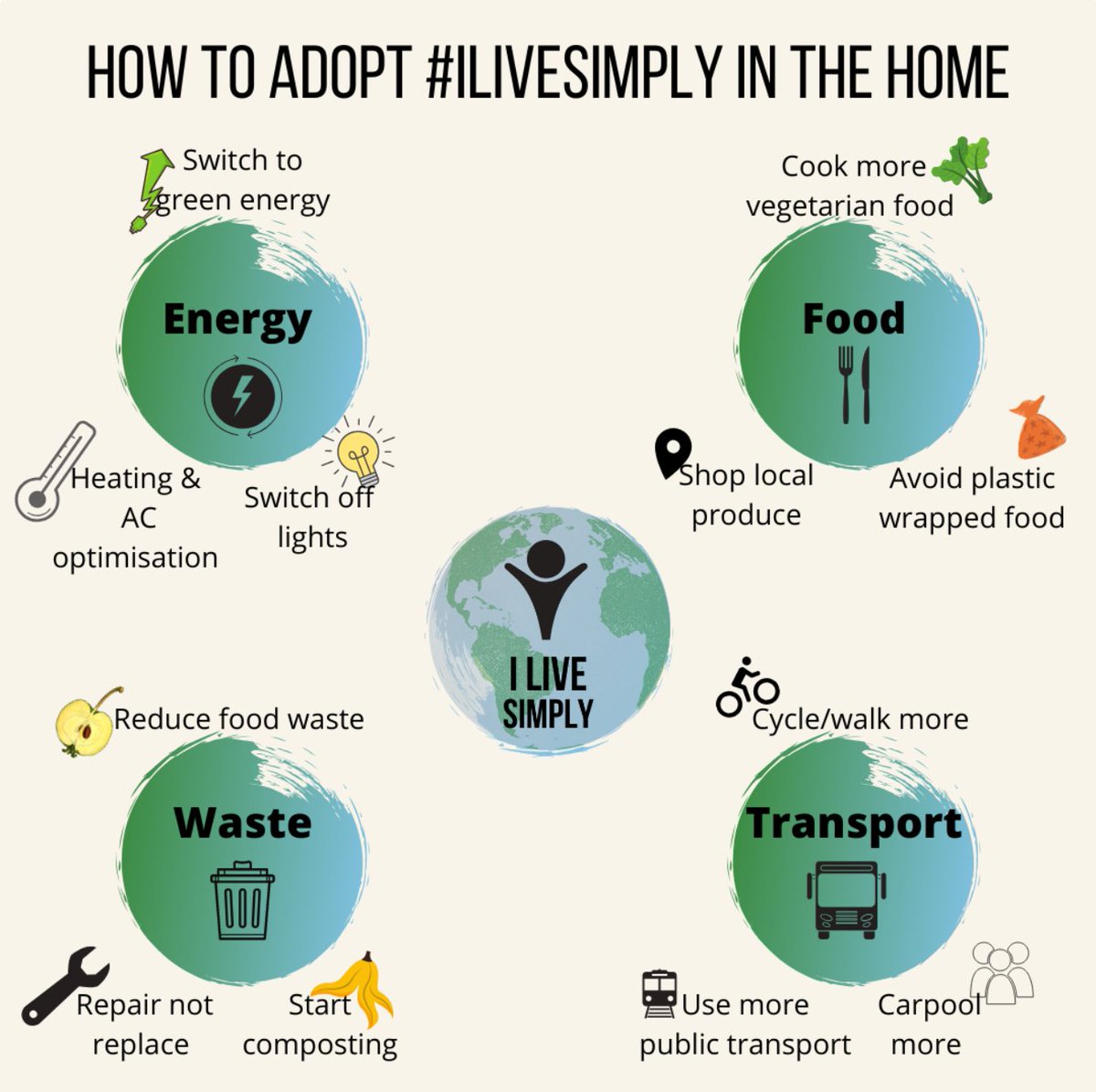 Please checkout @IlivesimplyM , a wonderful initiative from Ladakh, India that encourages personal and corporate pledges for reducing carbon footprints. Please follow us on our Instagram page-instagram.com/dpogreenimpact/ #ilivesimply #Sustainability #carbonfootprint #gogreen