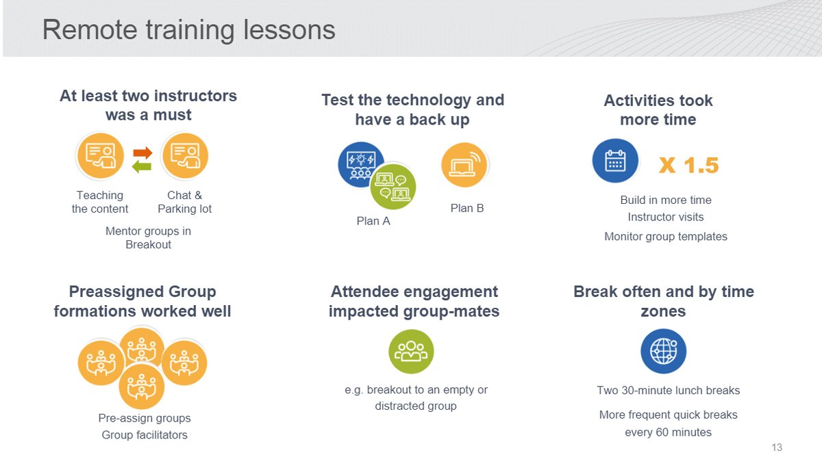 Scaled Agile tweet media