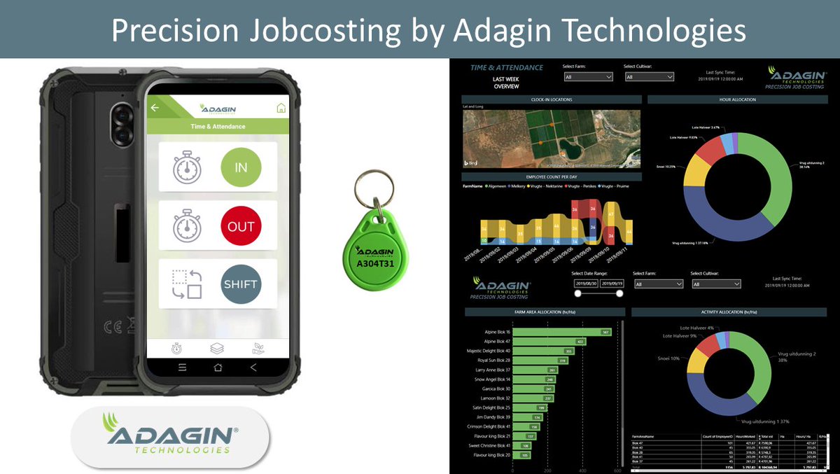 AdaginT's tweet photo. We are proud to announce the successful launch of our new Job Costing software, giving real time insights into exactly what workforces are doing. 
 
https://t.co/8OACdmXImn
 
#farming101 #agriculturaltechnology #farmingtechnology #precisionfarming #adagintechnologies #jobcosting https://t.co/FDPmPwXQuX