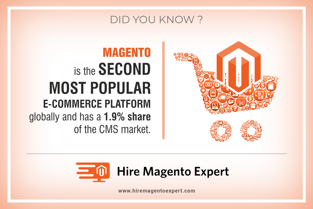 DID YOU KNOW?
Magento is the second most popular e-commerce platform globally and has a 1.9% share of the CMS market.

For more interesting facts stay connected.

👉hiremagentoexpert.com
Email us at👉sales@hiremagentoexpert.com

#Magento #Magento2 #websitedevelopment #ecommerce
