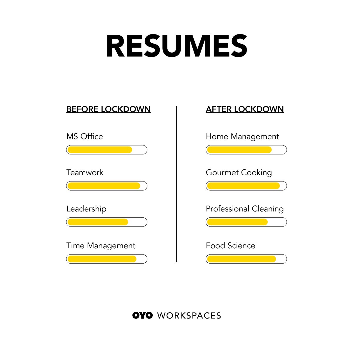 innov8cowork's tweet image. TBH, cooking is a skill. 🍳👩🏼‍🍳🔪😅

#OYOWorkspaces #Innov8 #Coworking #Covid19 #StaySafe