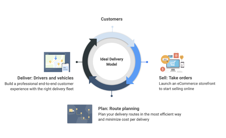 SFWB's tweet photo. Exclusive interview: Q&amp;A with @Routific on SMBs during #COVID19 

https://t.co/zab5gcCuzl https://t.co/rkhshR5OaI