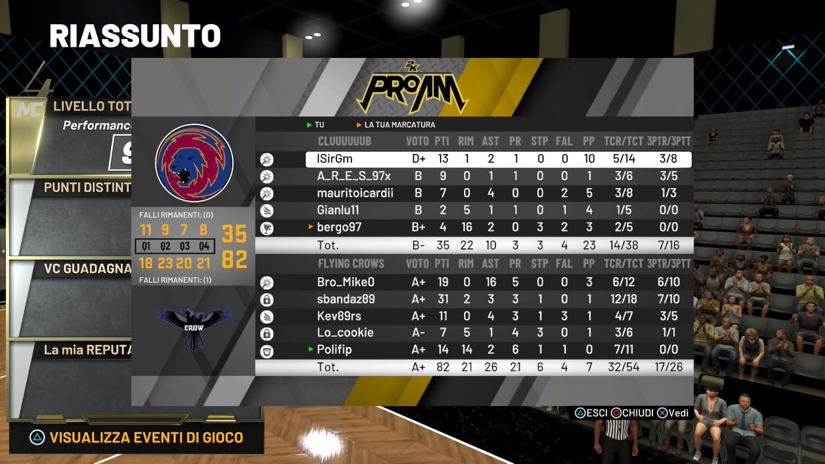crows_flying's tweet photo. Si concludono con tre ottime prestazioni da parte nostra le partite disputate ieri di Summer League.
Gg agli avversari per ed in bocca a lupo per il futuro.

🆚 @OrgAlba_ 90-42 ✅
🆚 @ClubLaCuria 35-82 ✅
🆚 @xHunter2K ?-? ❌

@IBL_2K #NBA2K20 🏆 https://t.co/ddwyOhaUtQ