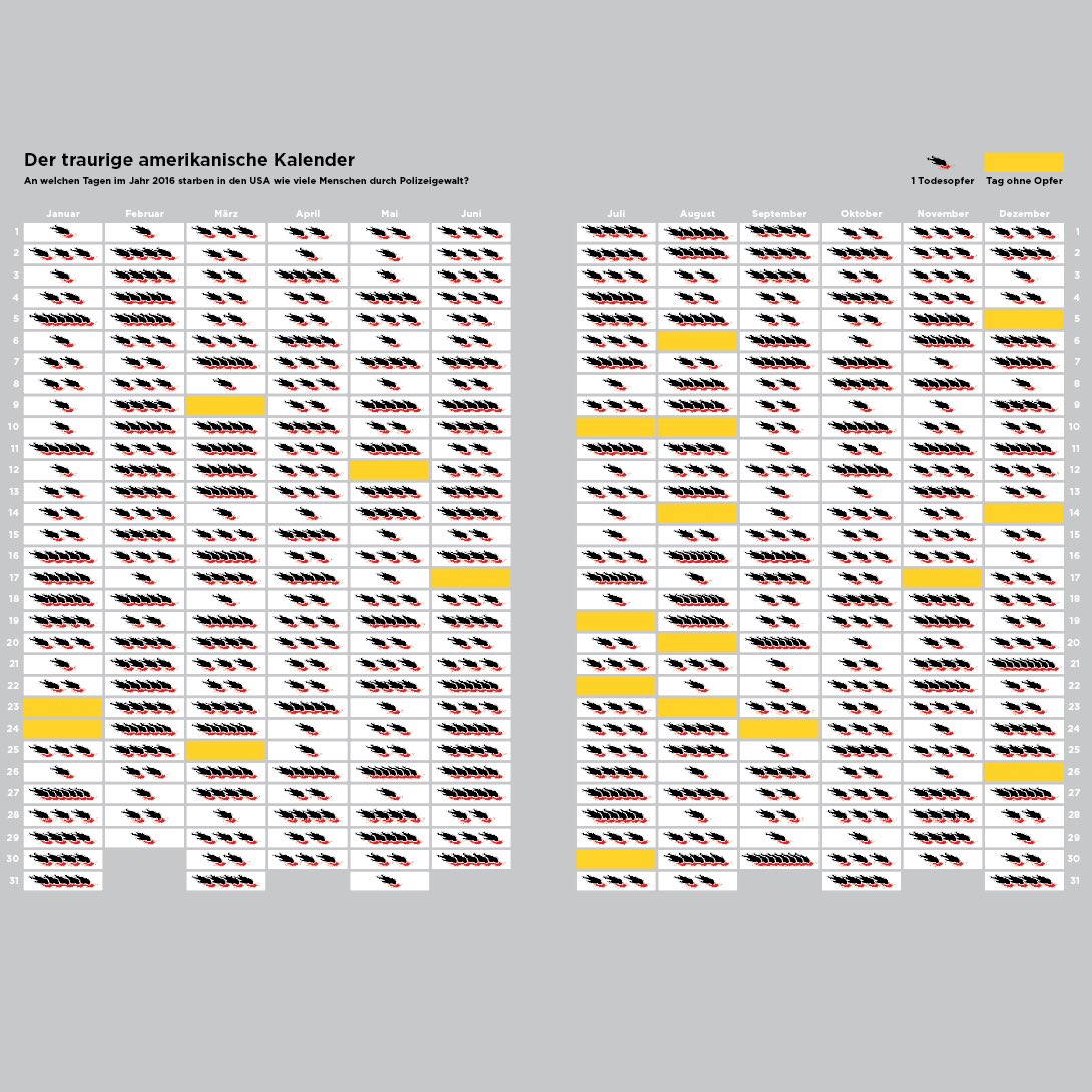 Victims of #policebrutality in the United States in 2016
.
Yellow day = no victim
. .
The sad American calendar 
#infographic from #atlasofinconvenienttruth
.
.
#infografik #olehaentzschel #matthiasstolz #infographic