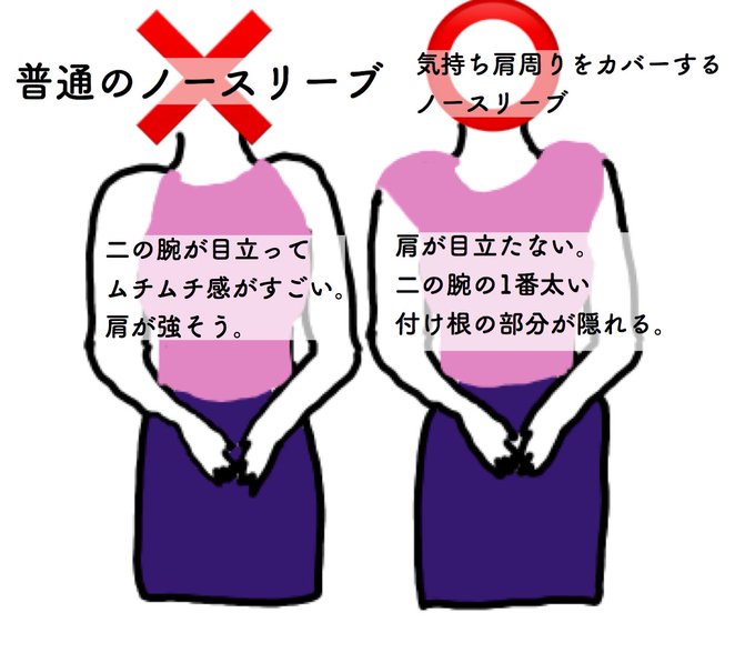 骨格のtwitterイラスト検索結果 古い順
