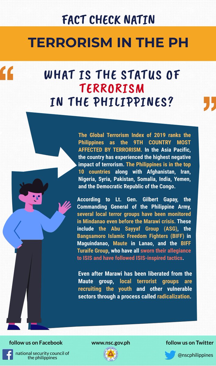 nscphilippines's tweet photo. Know where the Philippines stands in the global ranking in terms of the negative impact of terrorism, the existing local terror groups plaguing our shores, and their attempt to recruit vulnerable sectors such as the youth.

https://t.co/mH7MKGtdHh
https://t.co/L7p3gci2CA

#NSCGov https://t.co/rsyNv6IR7a