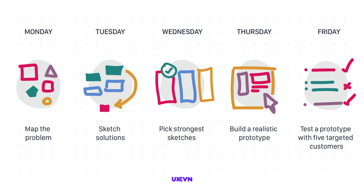 uxevn's tweet photo. Join us, to get practical advices from Arevik Hakobyan on how to run Design Sprints in your organization and get the most out of it! 🤩

Zoom: https://t.co/ZBdukCxVyF  Facebook live stream: https://t.co/otEwVyN408 

#designsprints #designthinking #ux_ui  #uxdesign https://t.co/TNQOOsQNiN