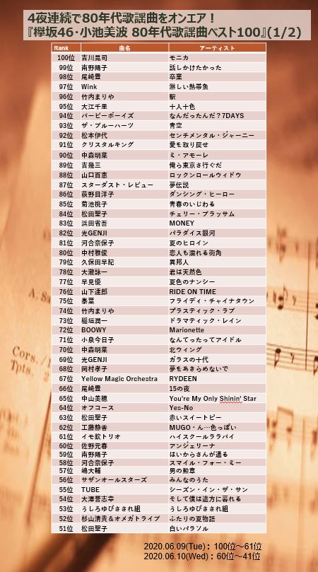 欅坂46の画像 年6月11日ランキング まとめ 12ページ目 けやれぽ 欅坂46の画像 年6月11日ランキング まとめ 12ページ目 けやれぽ