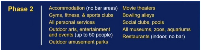 Governor Lamont Moves Reopen Connecticut Phase 2 to June 17, 2020    

To avoid having Phase 2 of Connecticut's reopening efforts take effect during a busy Father's Day weekend, CT is moving it up a few days earlier to June 17. #Stayinformed #BCDR data.ct.gov