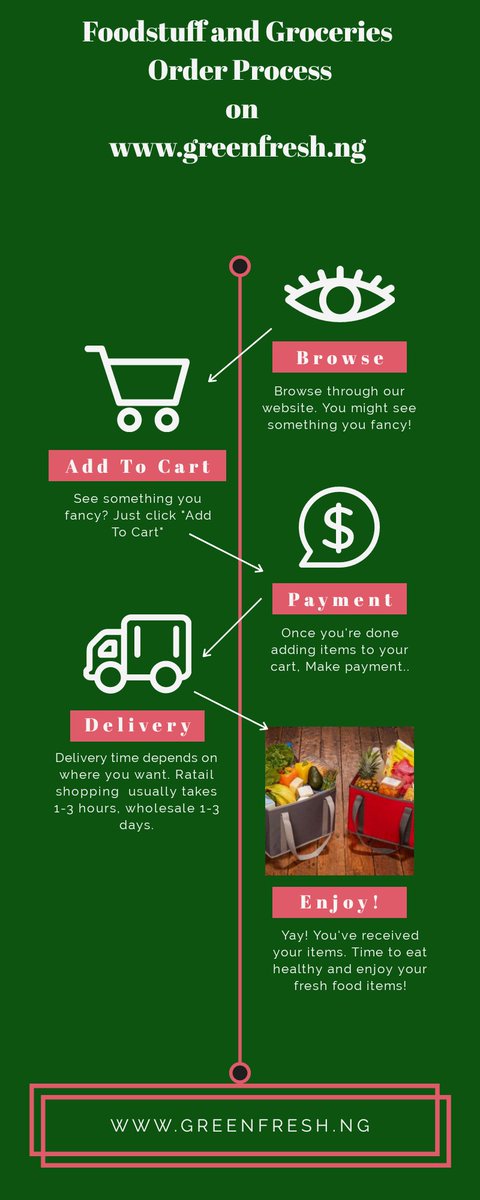 greenfreshng's tweet photo. Out of foodstuffs? Not to worry, we got you!
Shop all the foodstuffs and groceries you need, with convenience at https://t.co/KJ8gStfA75
#greenfresh https://t.co/VTzbBr4WHV