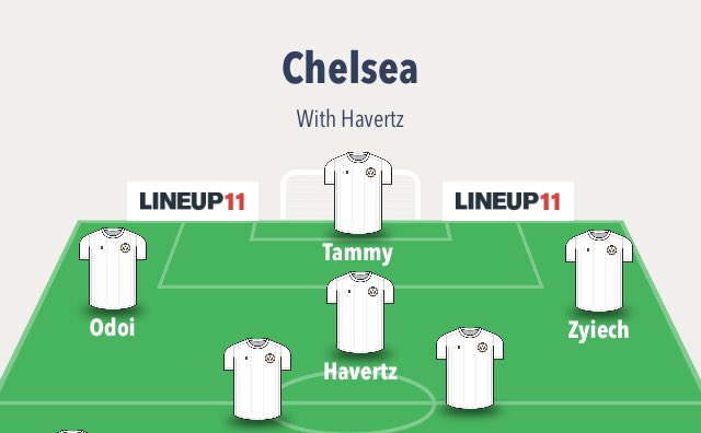 How he fits into Chelsea:Exbit 1: This would be the most popular one. For me it’s the one to go with as well. Havertz can also support James and Zyiech on the right and overload the opposition on the right, scary for any LB in the world. He also adds a goal threat at 10.