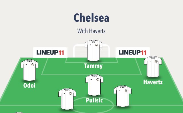 Exbit 2: Havertz at 10 usually drifts out to the right anyway so why not start him there. For me this position would bring the best out of Havertz. He is able to cut in and James will be overlapping. Has a nice shot in him and can use his ball carrying ability out wide more.