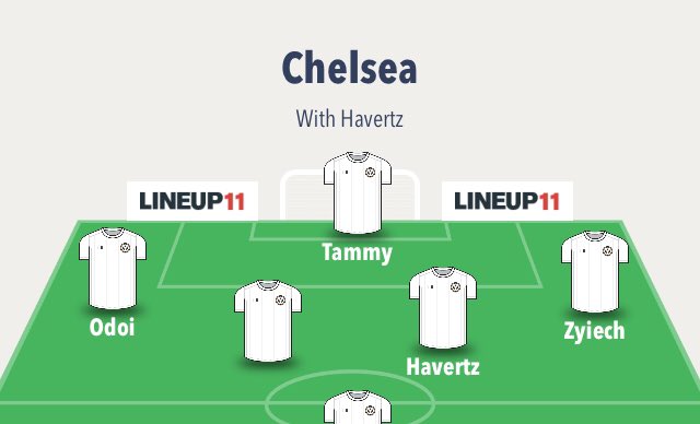 Exbit 3: This one is the least popular but it’s a mixture of both worlds. He can start on the right rather than drifting out of postion and play those killer passes. We can also have that overload on right with this. Unpopular but could be the best options with all considered.