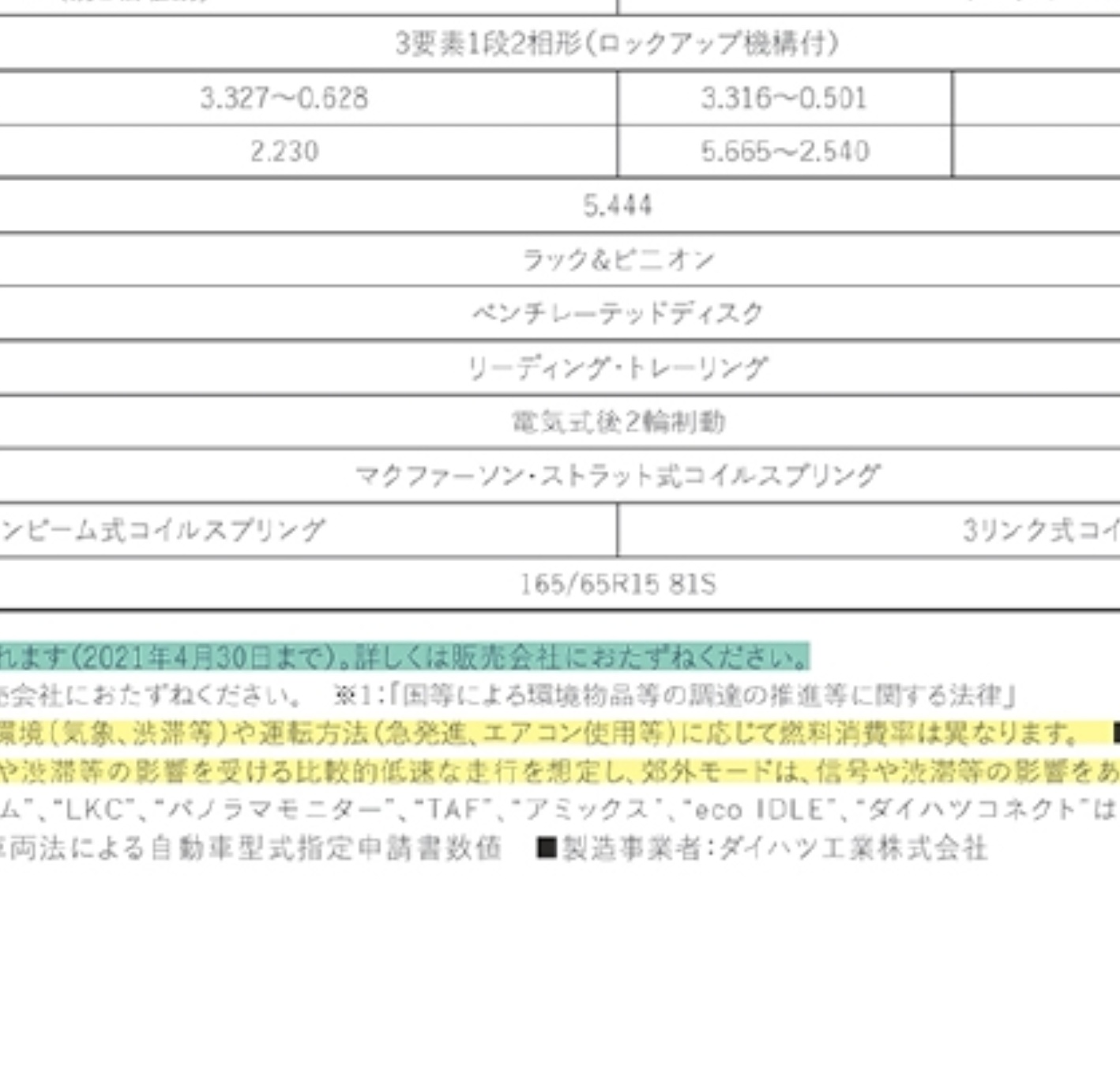 ひろ蜂 V Twitter タフトのタイヤ ハスラーと同じ60で来ると思ったら 65r15とか変なサイズ