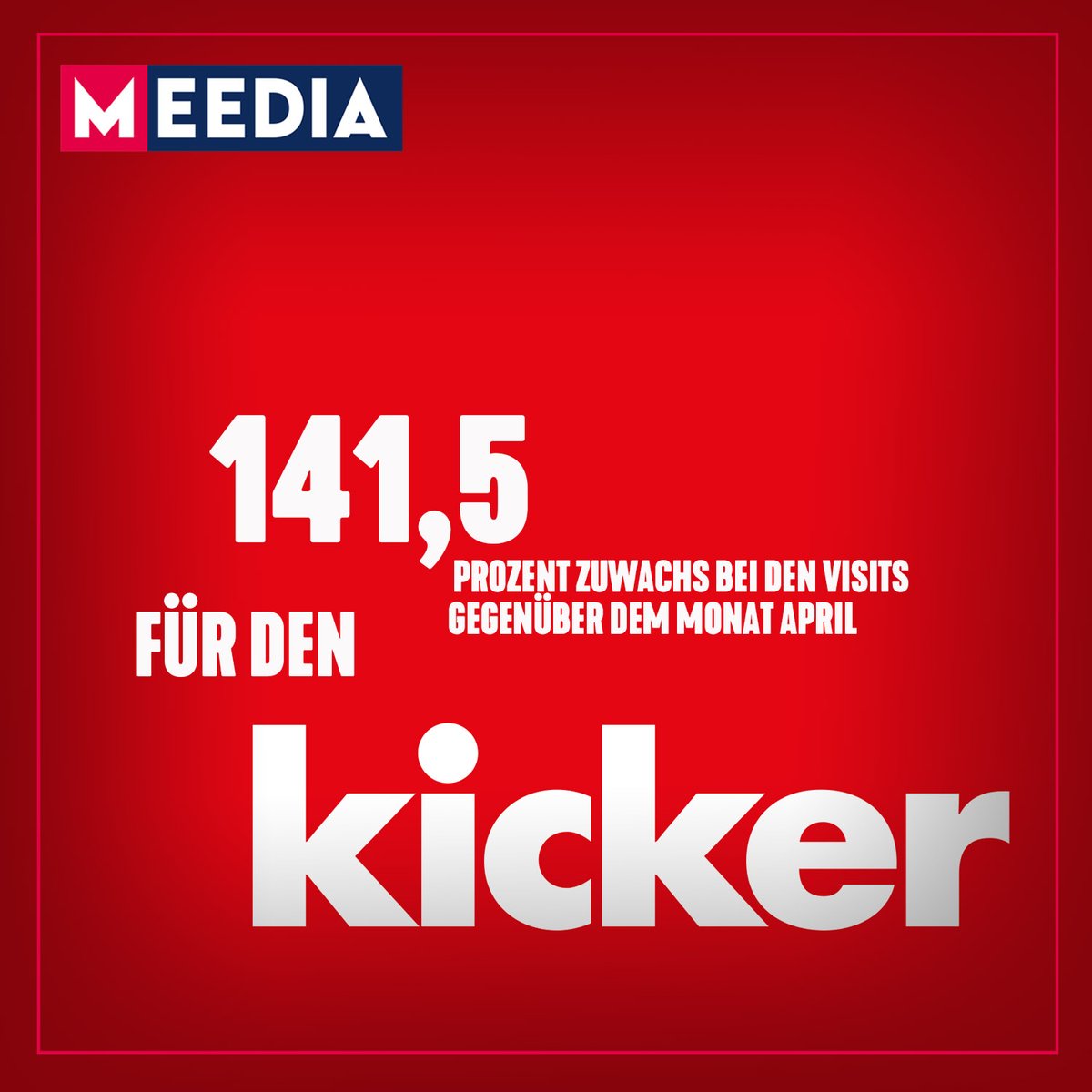 MEEDIA (@meedia) on Twitter photo Der Neustart der Bundesliga hat für ein ordentliches Traffic-Hoch gesorgt. Keine Seite konnte im letzten Monat mehr Zuwächse im IVW-Ranking verzeichnen als der Kicker. Hier gibt's alle Zahlen im Vergleich:
meedia.de/2020/06/10/new… Der Neustart der Bundesliga hat für ein ordentliches Traffic-Hoch gesorgt. Keine Seite konnte im letzten Monat mehr Zuwächse im IVW-Ranking verzeichnen als der Kicker. Hier gibt's alle Zahlen im Vergleich:
meedia.de/2020/06/10/new…