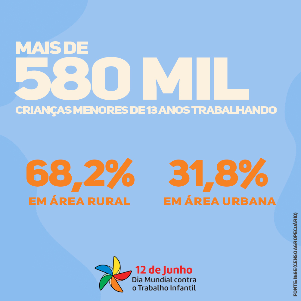 shoresofgrace's tweet image. Dia Nacional Contra o Trabalho Infantil. Queremos usar nossa voz também pra conscientizar sobre esse tema. Arrasta a imagem pro lado e veja a realidade no Brasil.  #diamundialcontraotrabalhoinfantil